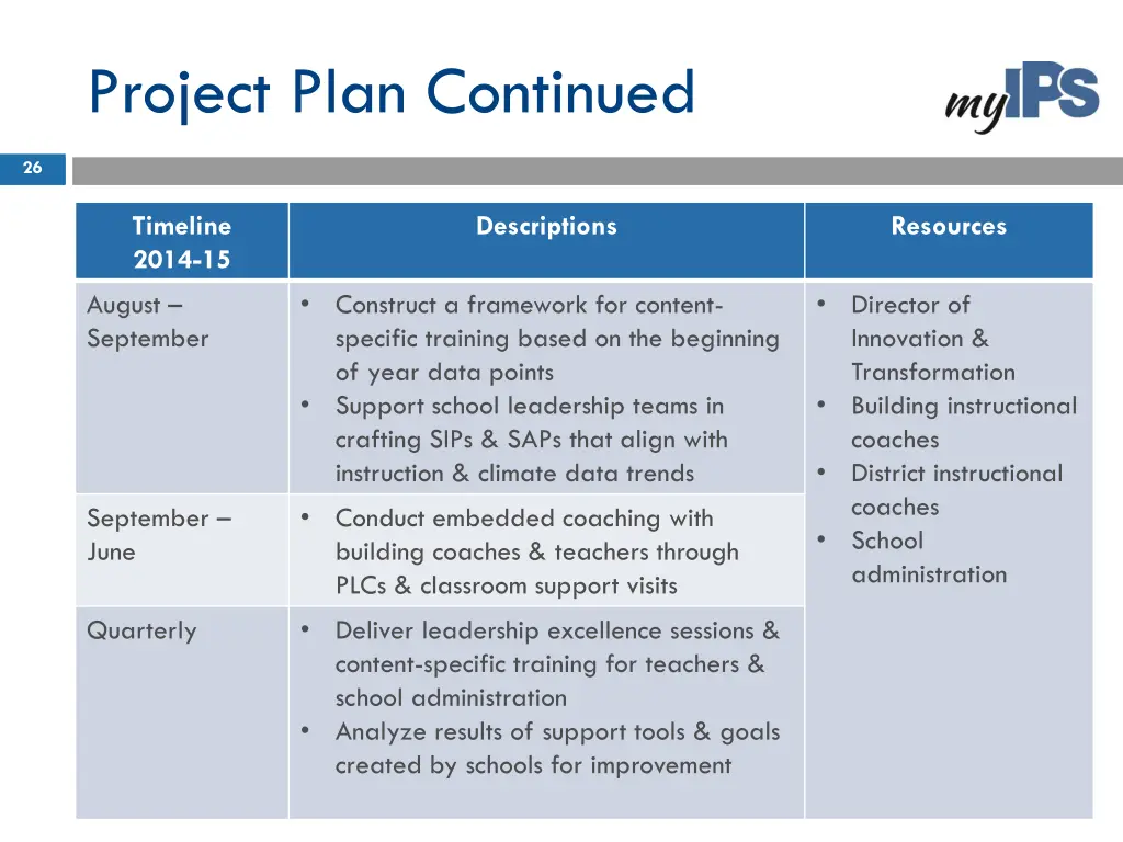 project plan continued