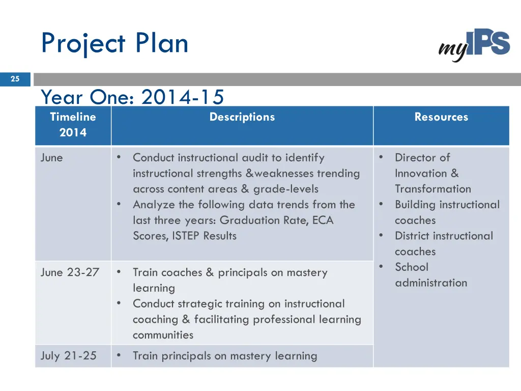 project plan
