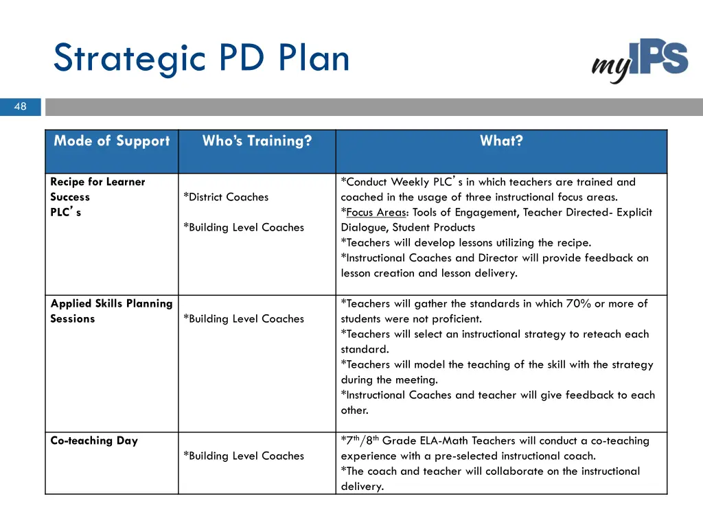 strategic pd plan
