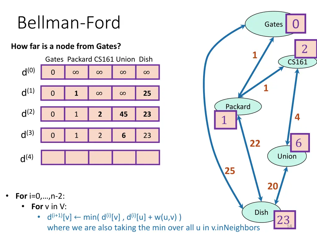 bellman ford 2