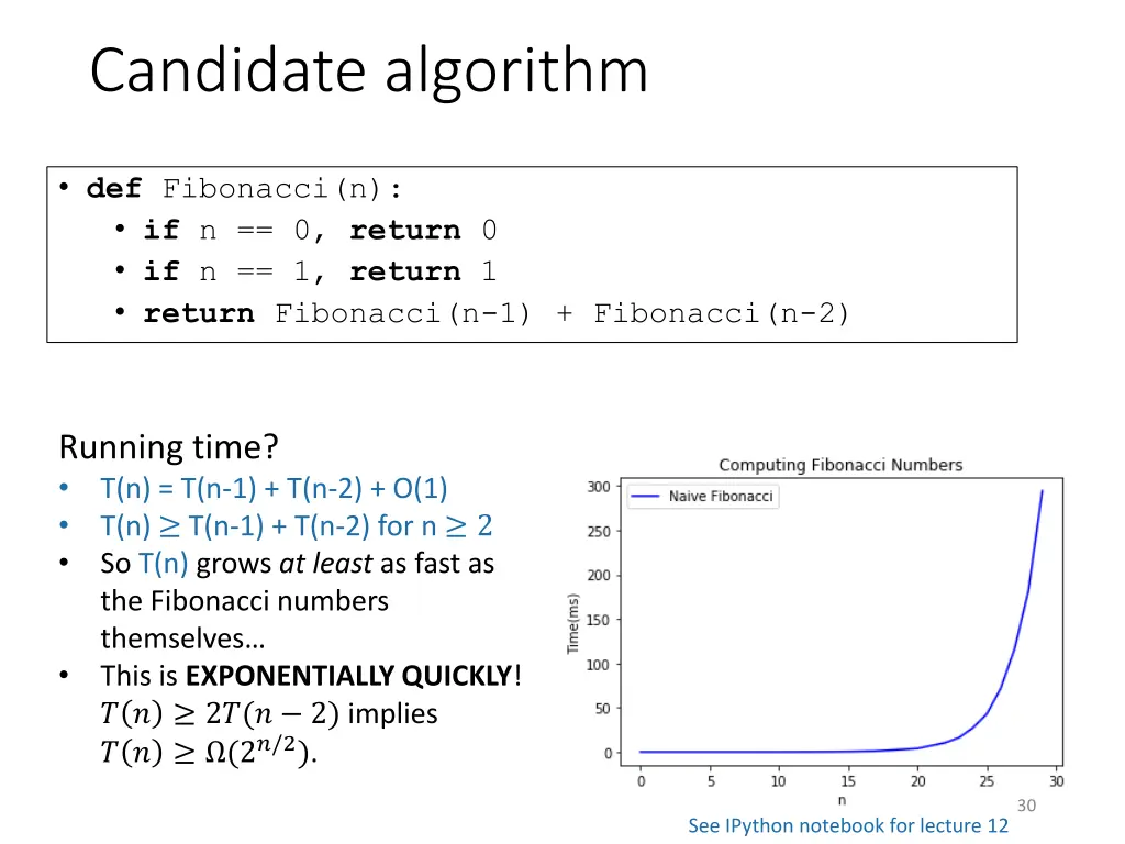 candidate algorithm