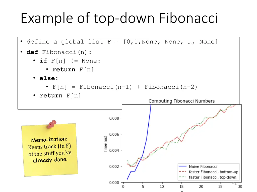 example of top down fibonacci