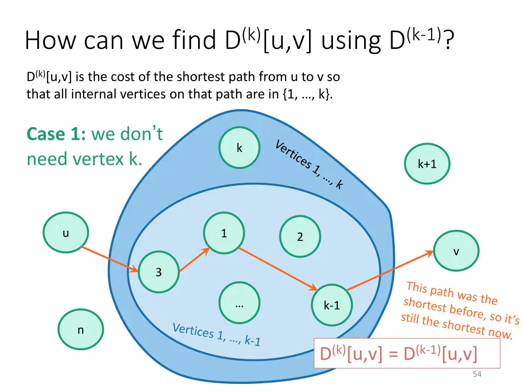 how can we find d k u v using d k 1 1