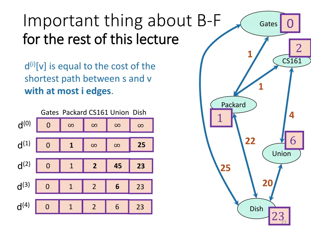 important thing about b f for the rest of this