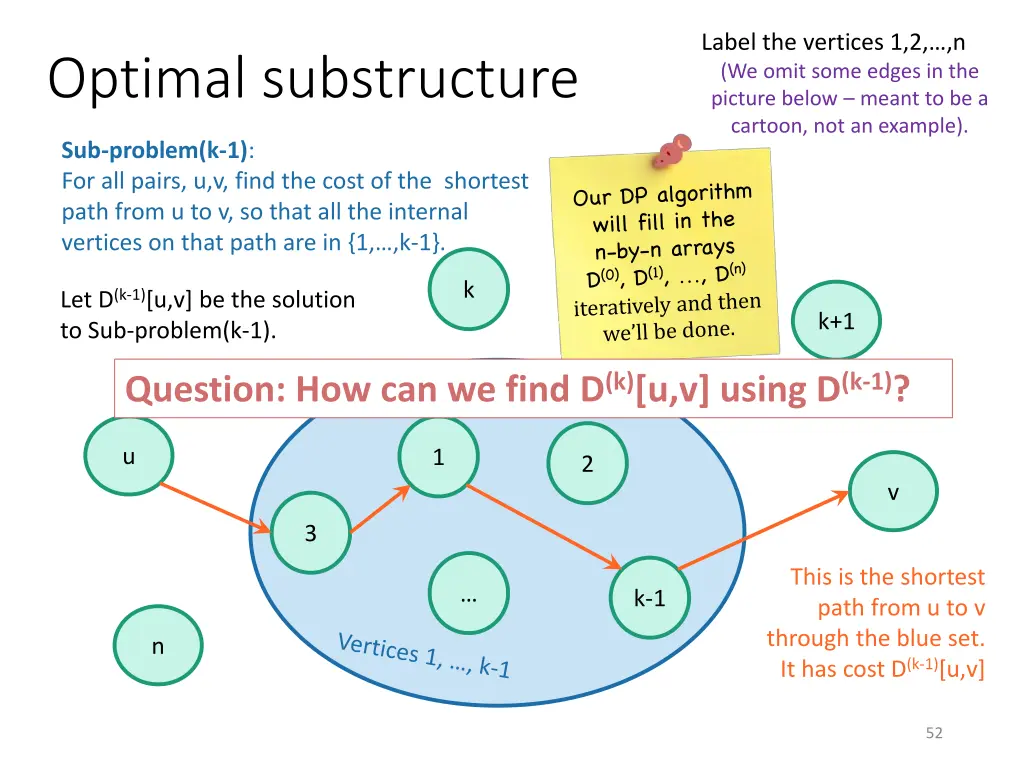 label the vertices 1 2 n we omit some edges 1