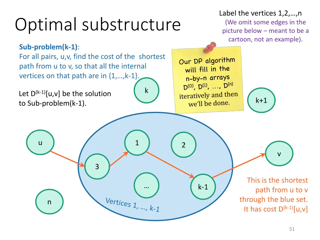 label the vertices 1 2 n we omit some edges