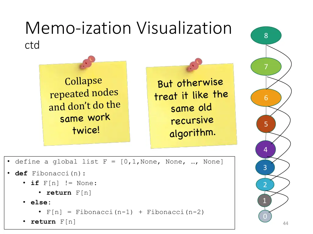 memo ization visualization ctd