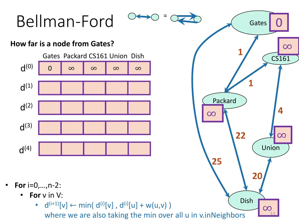 slide11
