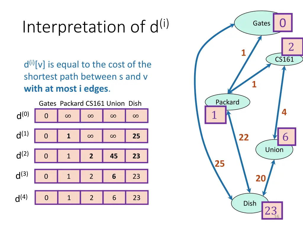 slide16