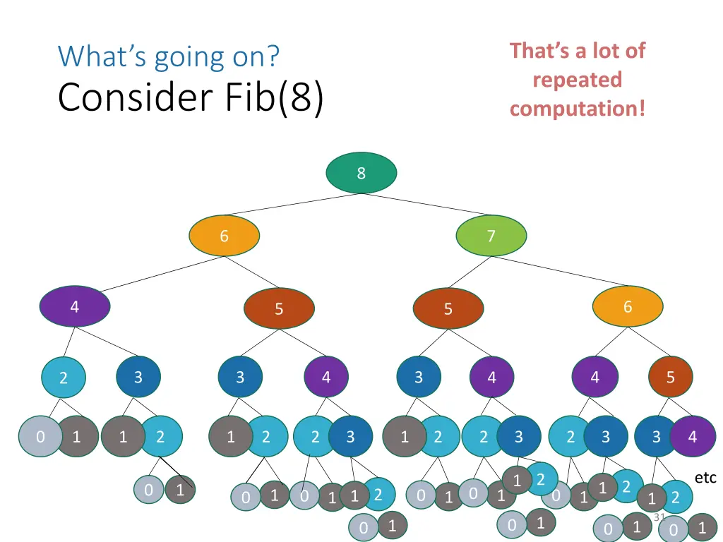 that s a lot of repeated computation