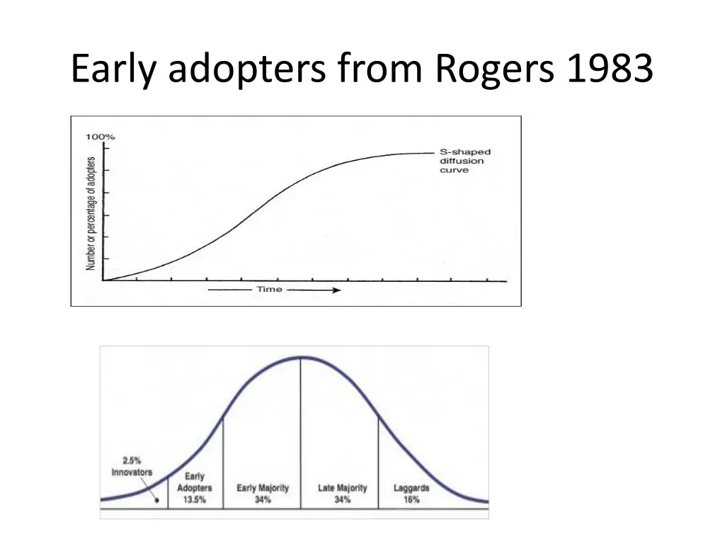 early adopters from rogers 1983