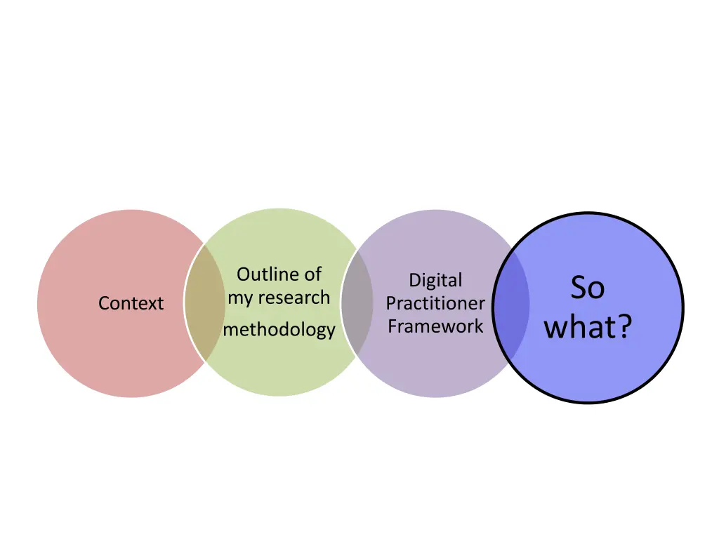 outline of my research