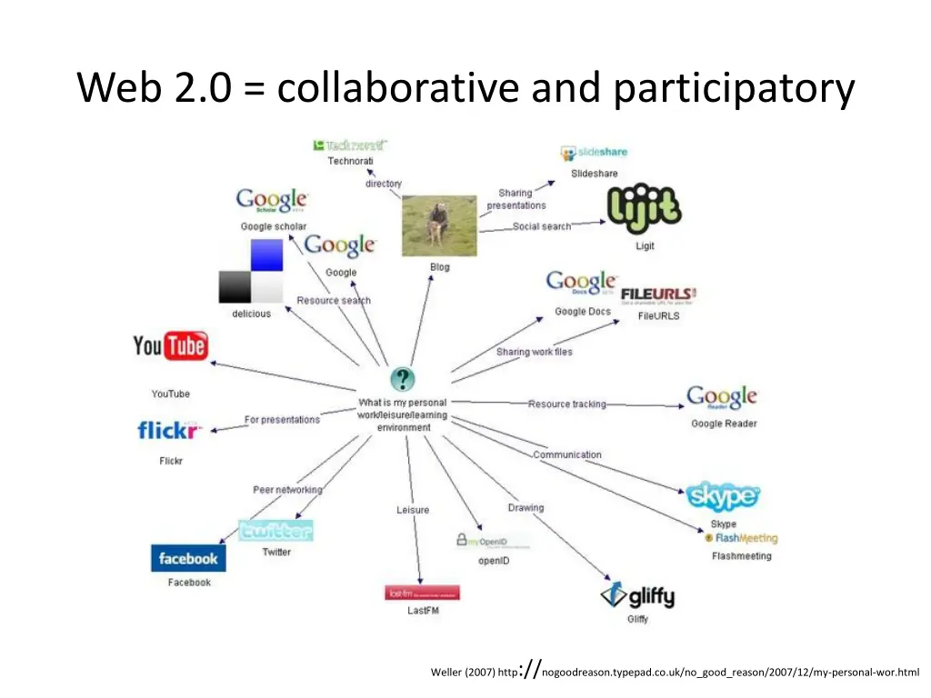 web 2 0 collaborative and participatory