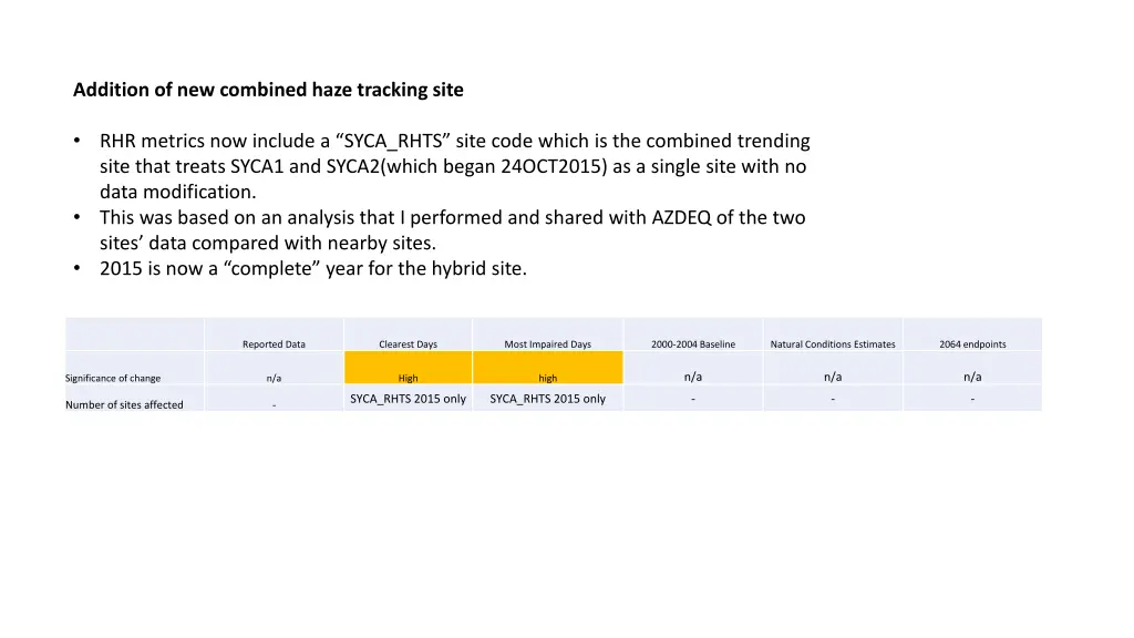 addition of new combined haze tracking site