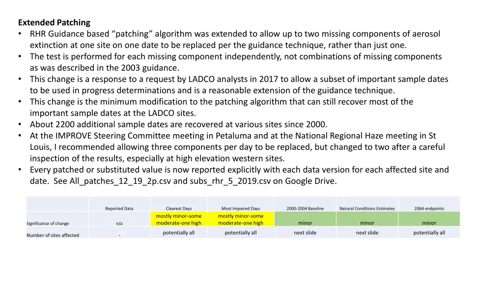 extended patching rhr guidance based patching