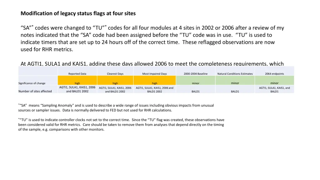 modification of legacy status flags at four sites