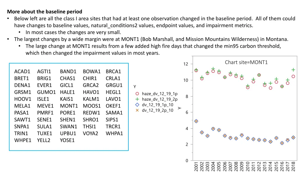 more about the baseline period below left
