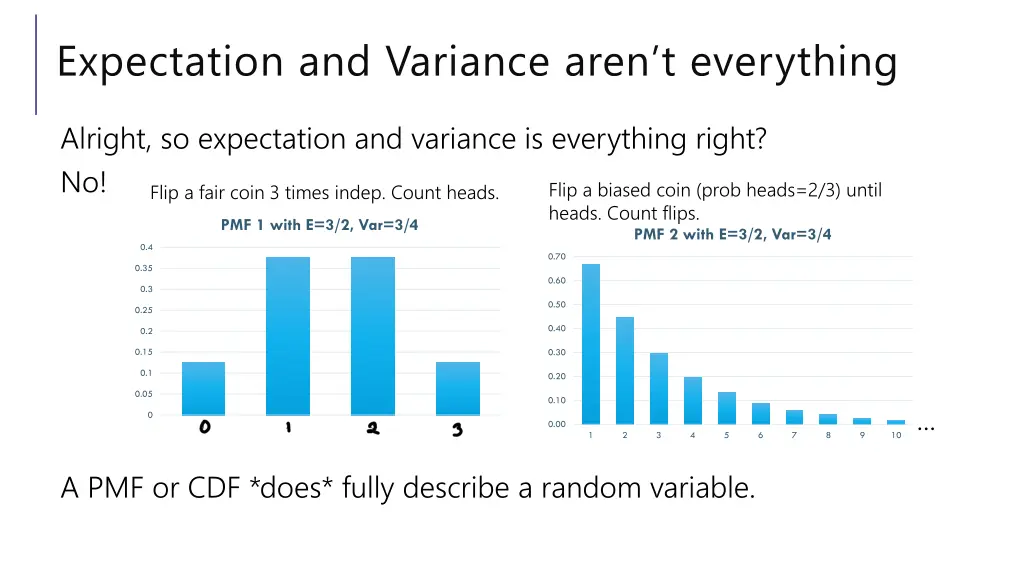 expectation and variance aren t everything