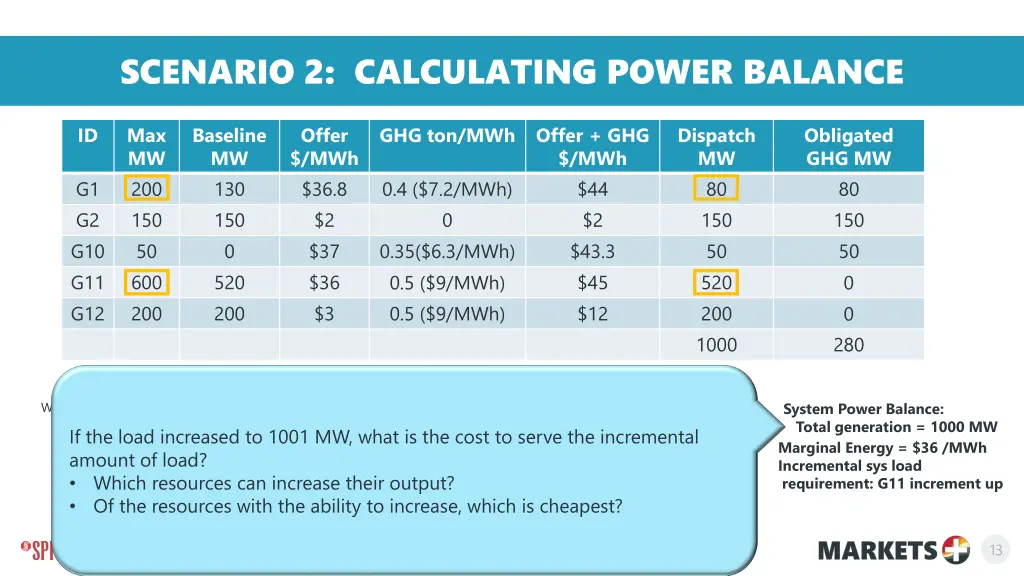 scenario 2 calculating power balance