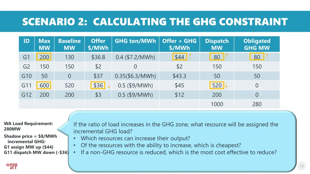 scenario 2 calculating the ghg constraint