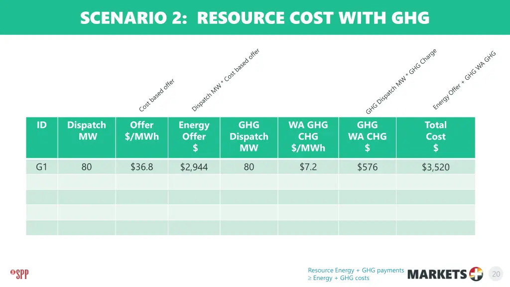 scenario 2 resource cost with ghg 1