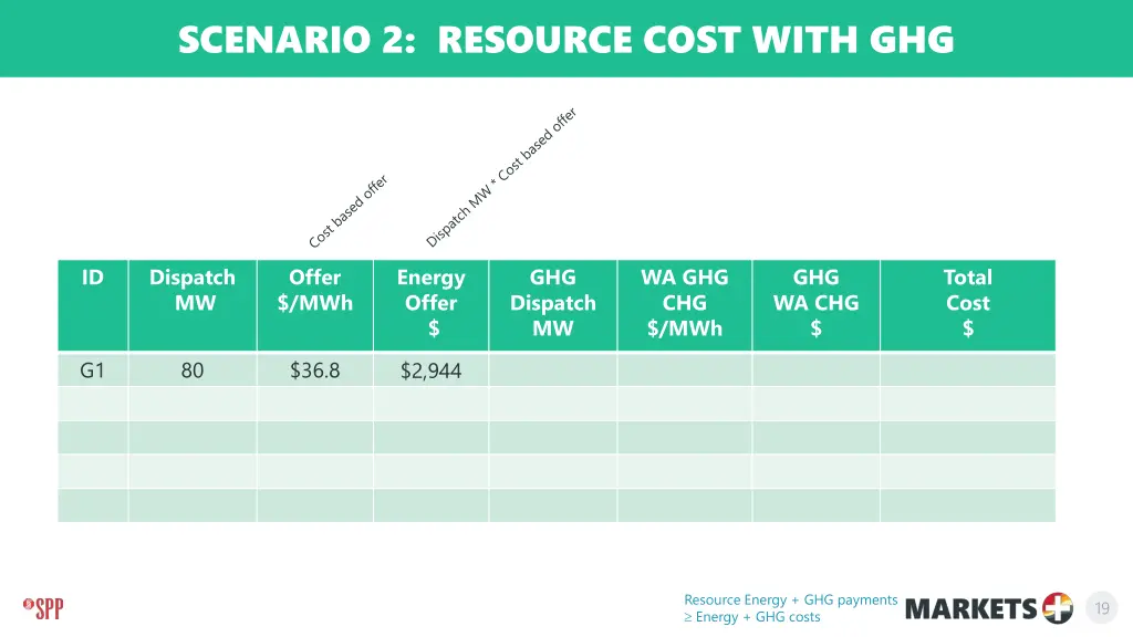 scenario 2 resource cost with ghg
