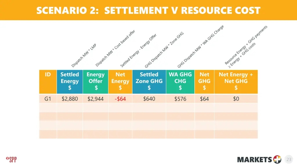 scenario 2 settlement v resource cost 1