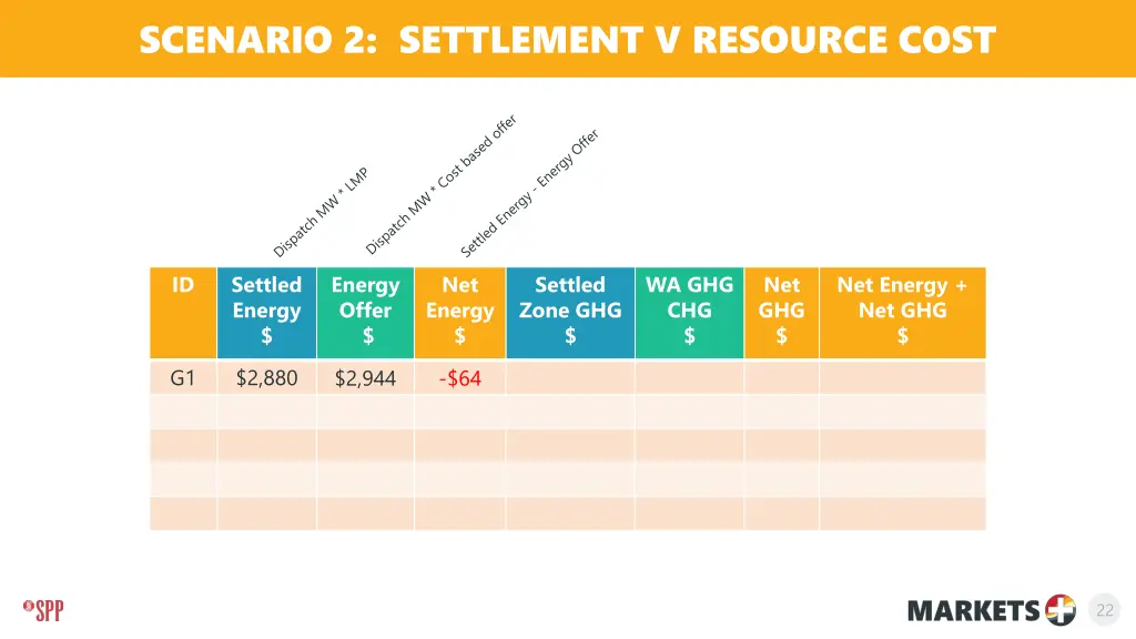 scenario 2 settlement v resource cost