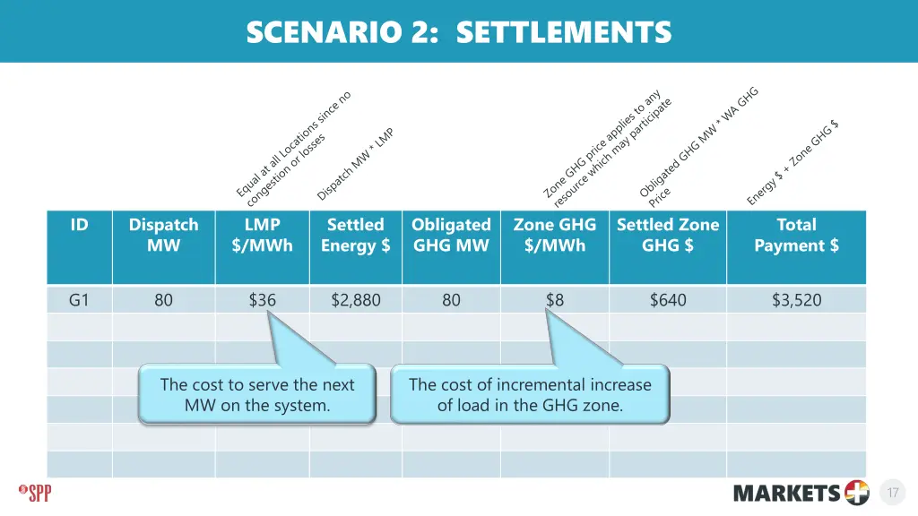 scenario 2 settlements 1