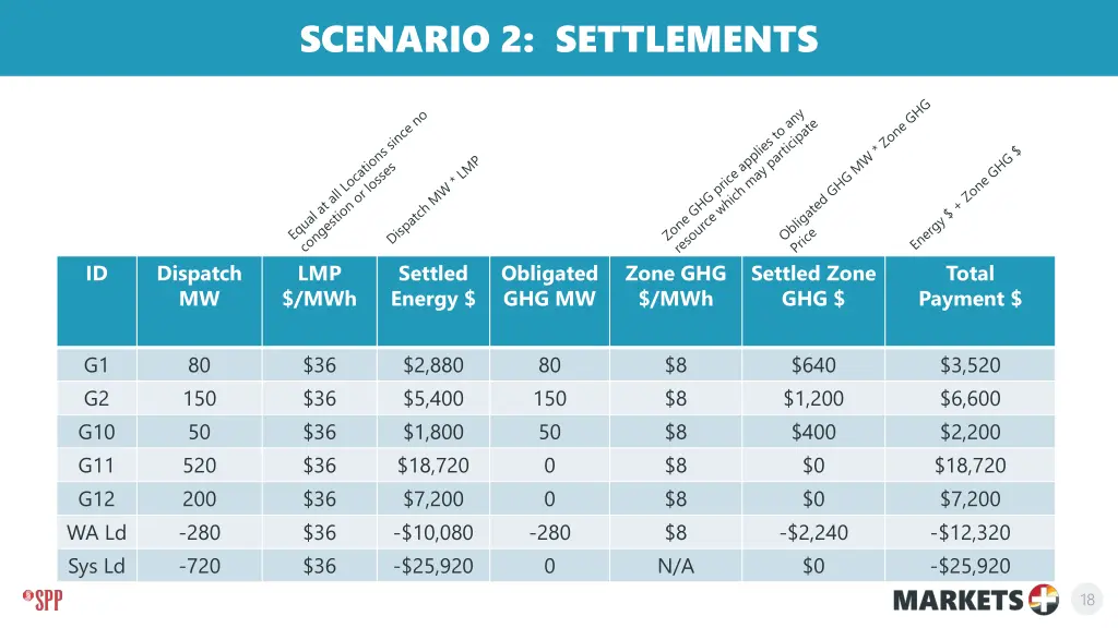 scenario 2 settlements 2