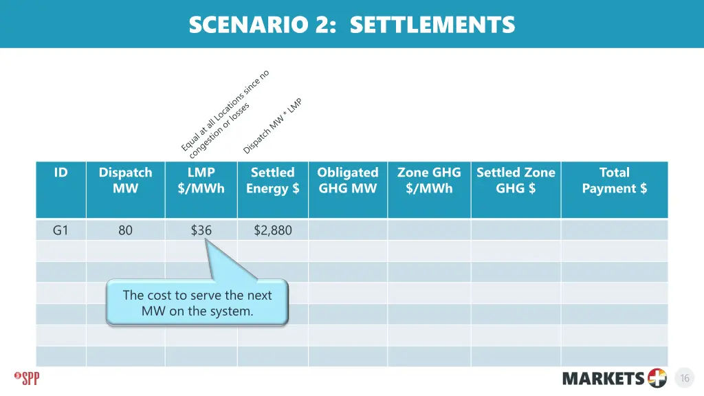 scenario 2 settlements
