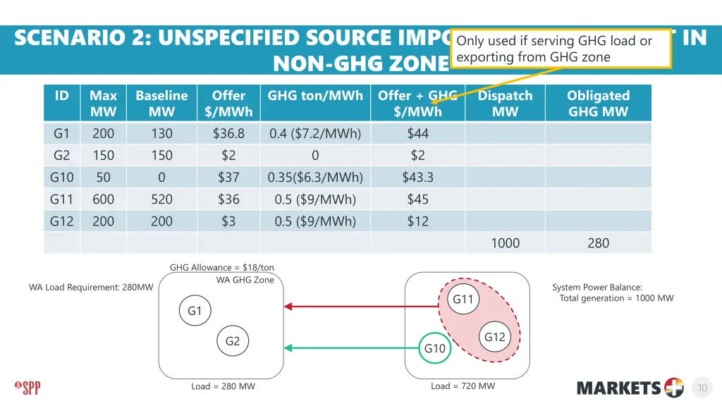 scenario 2 unspecified source import marginal 1