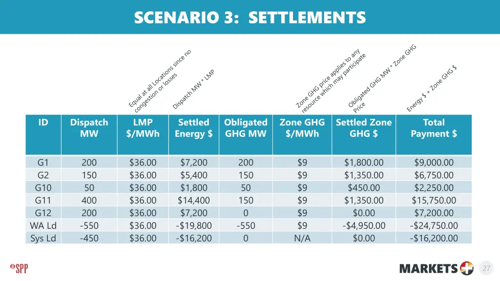 scenario 3 settlements