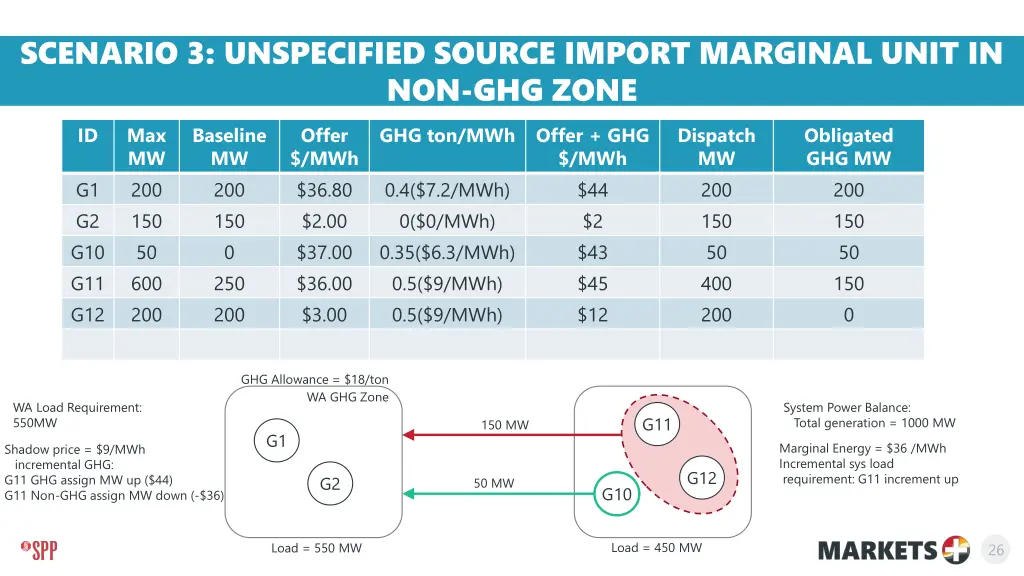 scenario 3 unspecified source import marginal
