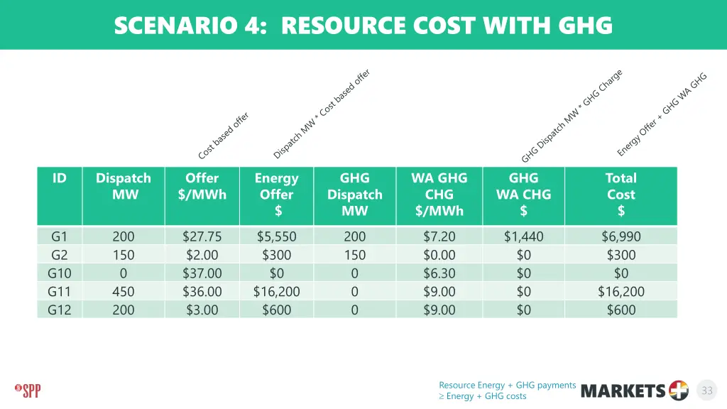 scenario 4 resource cost with ghg