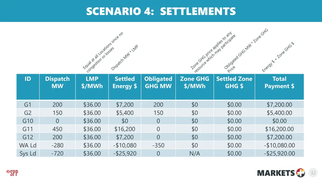 scenario 4 settlements