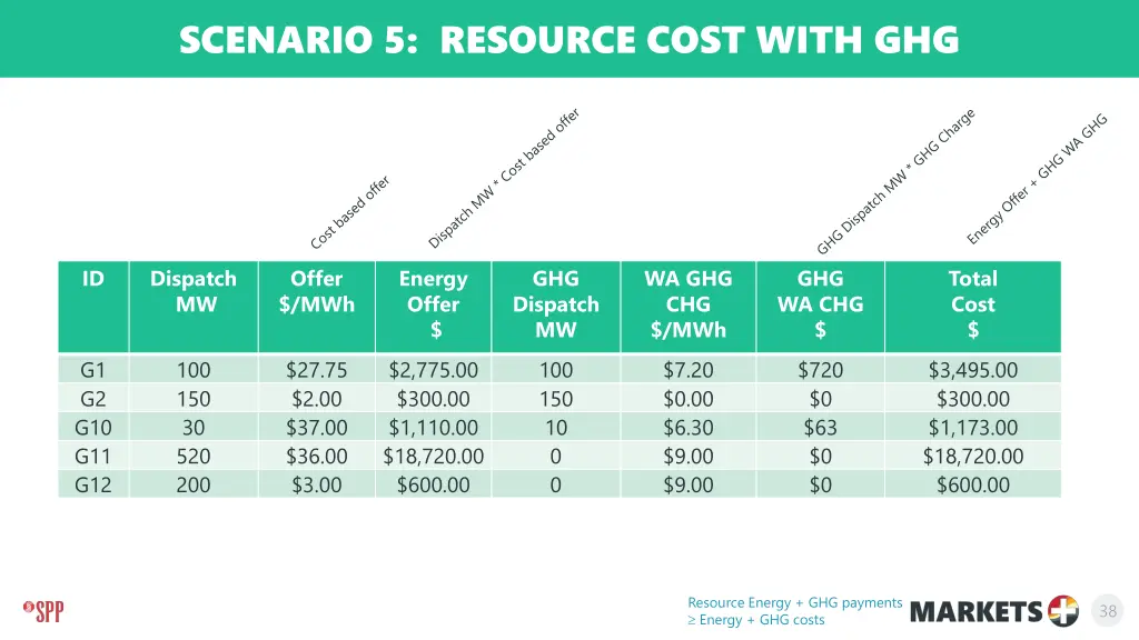 scenario 5 resource cost with ghg