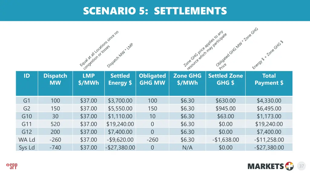 scenario 5 settlements