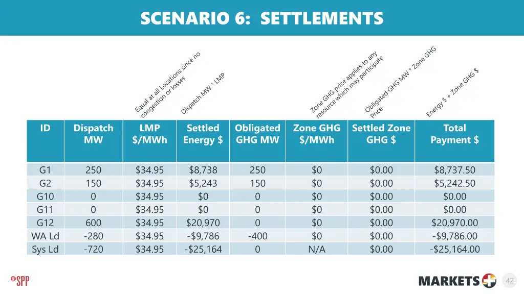 scenario 6 settlements