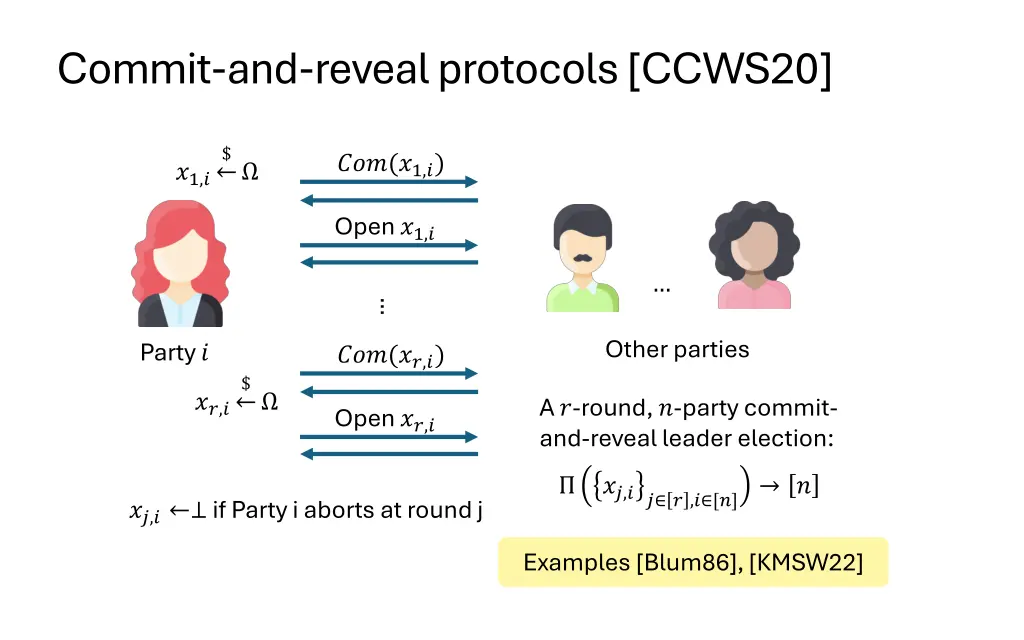 commit and reveal protocols ccws20