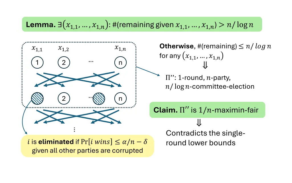 lemma 1 1 1 remaining given 1 1 1 log