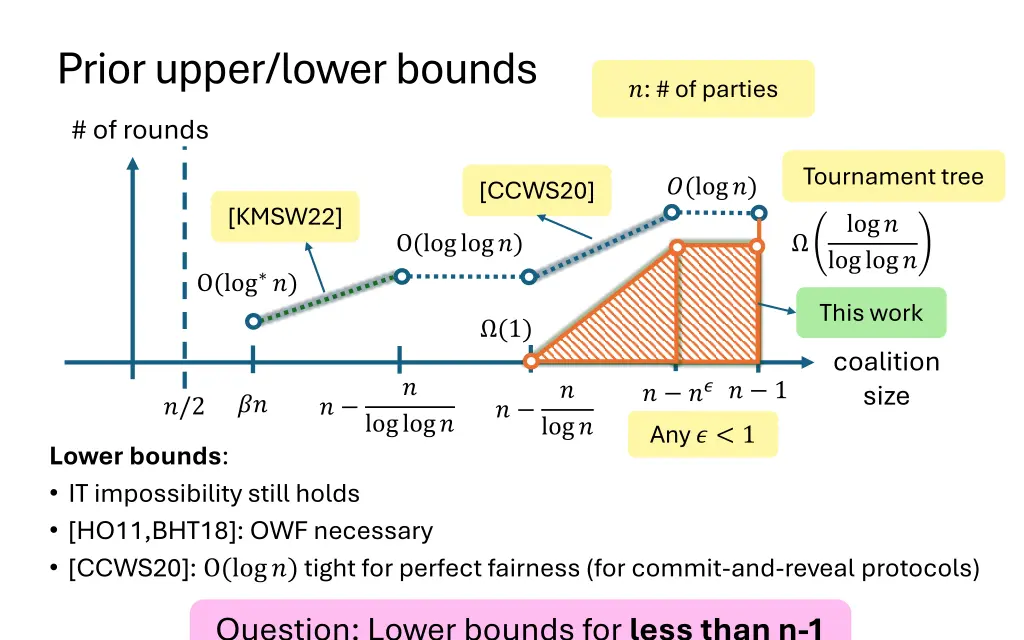 prior upper lower bounds