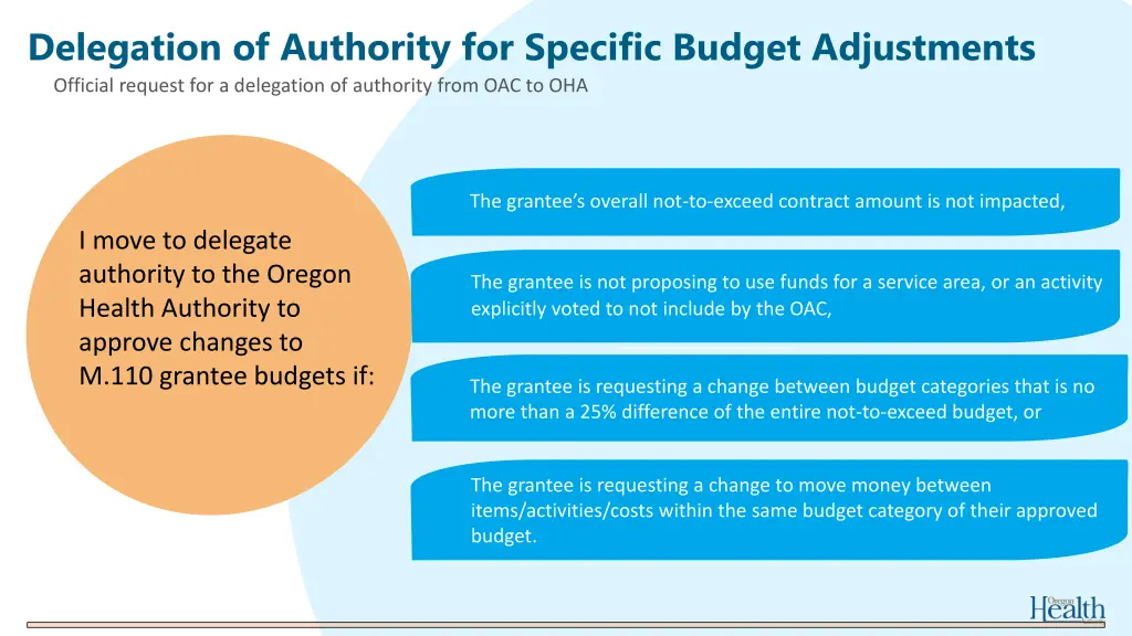 delegation of authority for specific budget