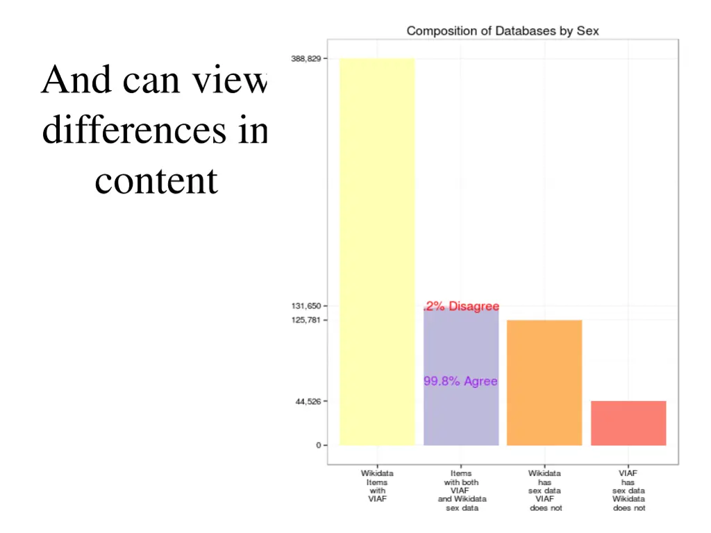 and can view differences in content