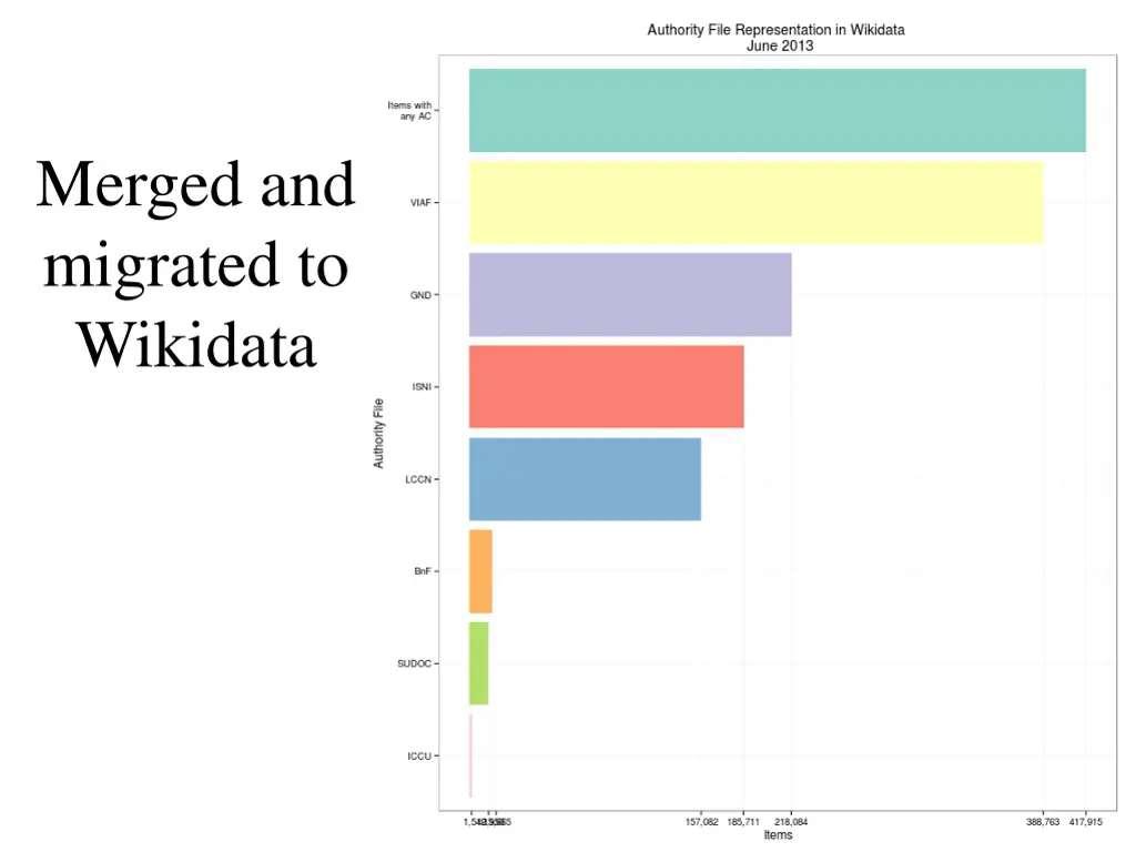 merged and migrated to wikidata