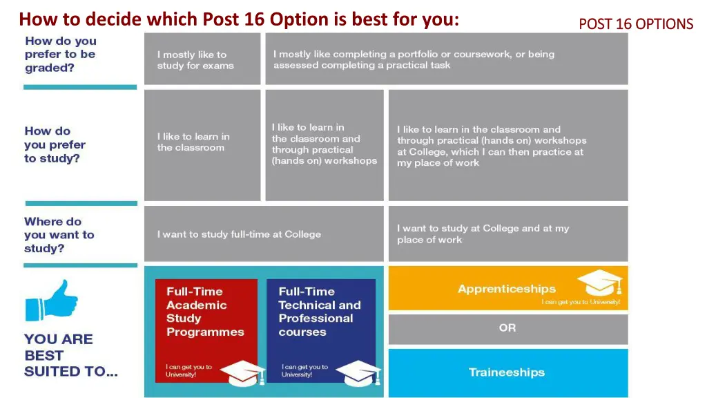 how to decide which post 16 option is best for you