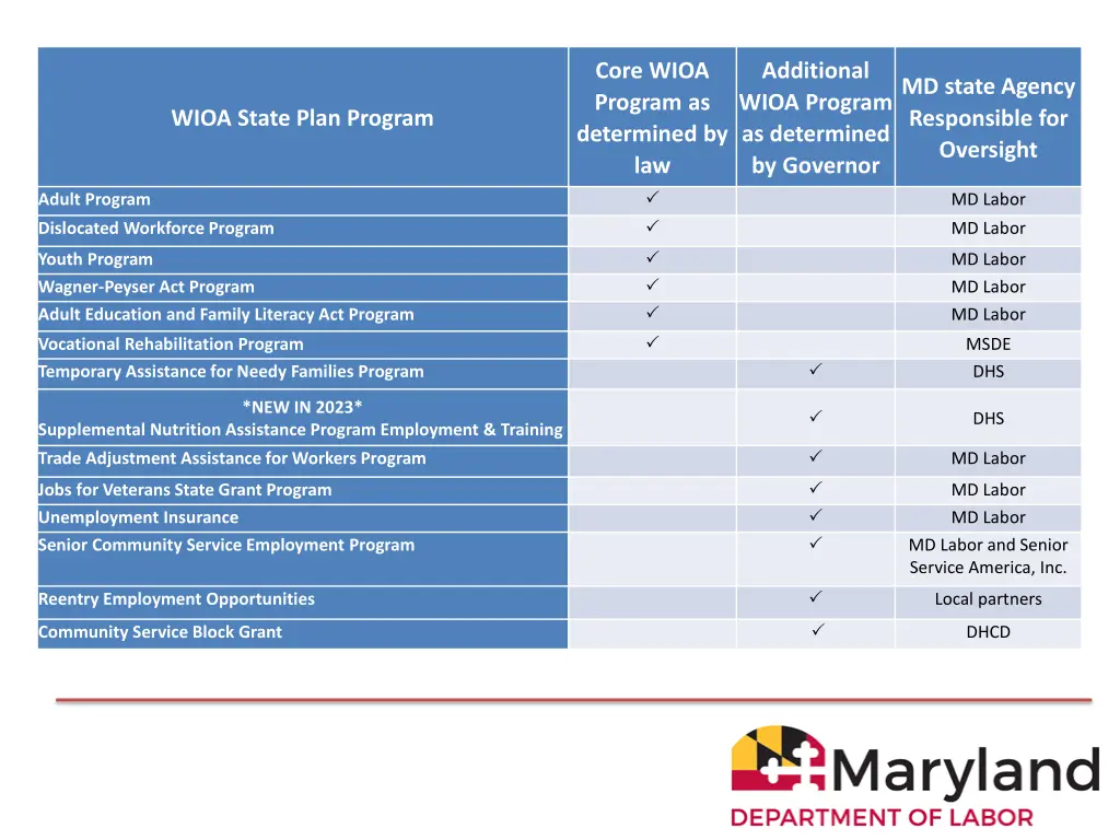 core wioa program as determined by law