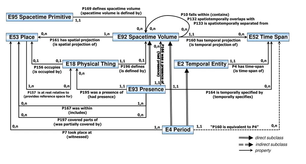 p169 defines spacetime volume spacetime volume