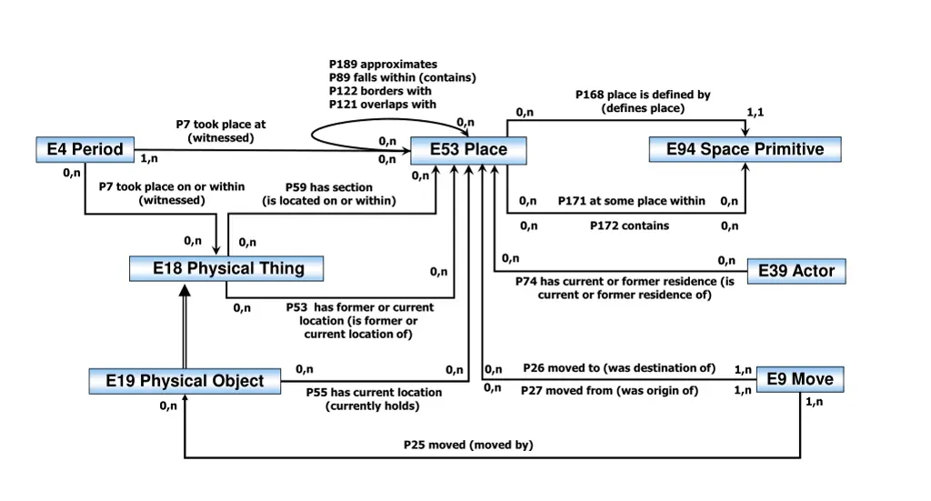 p189 approximates p89 falls within contains p122