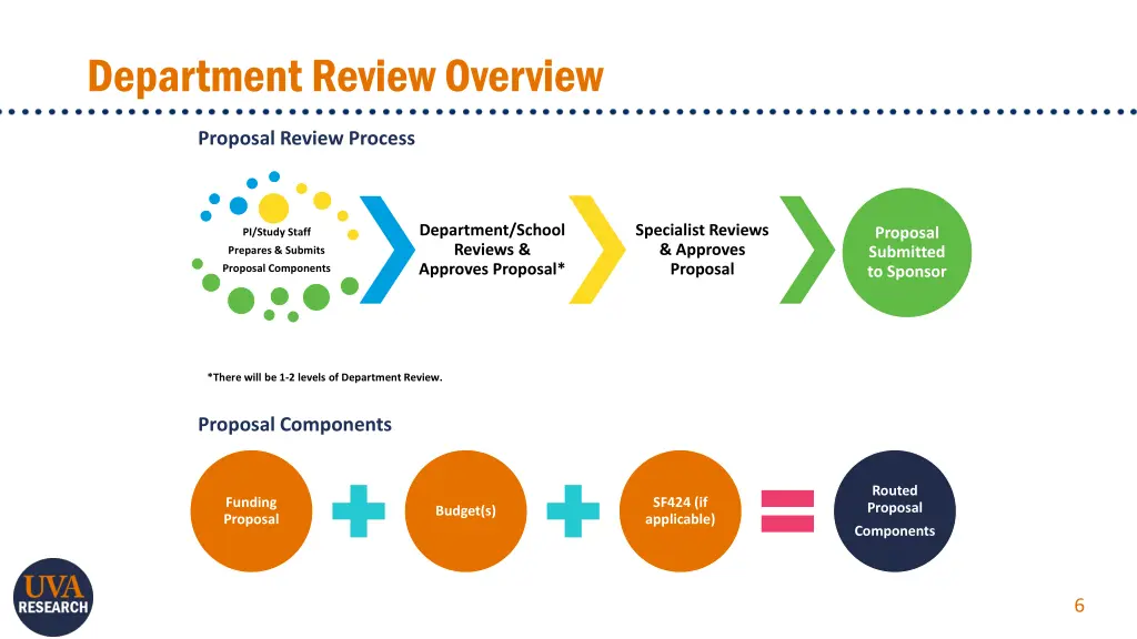department review overview